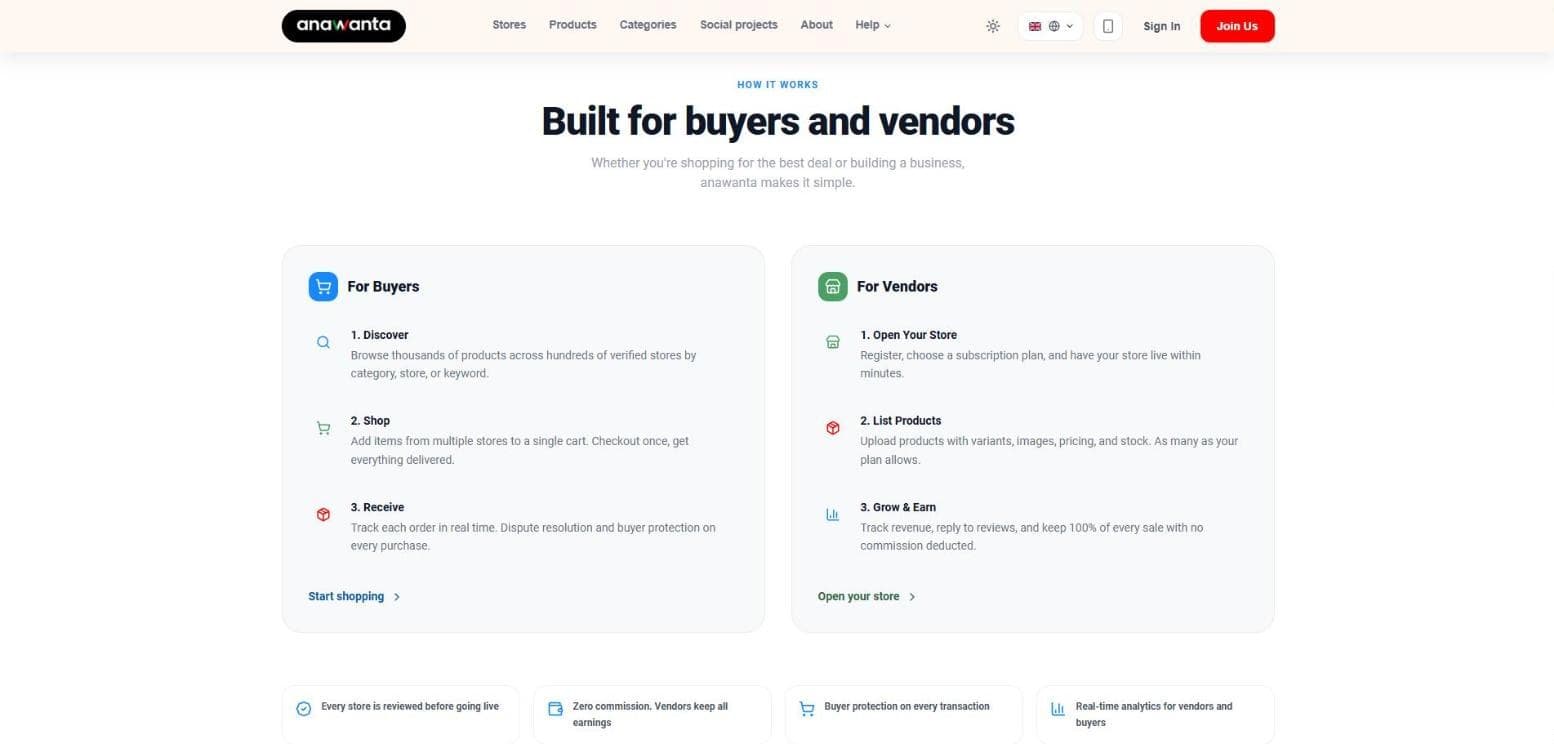 anawanta: how it works for buyers and vendors